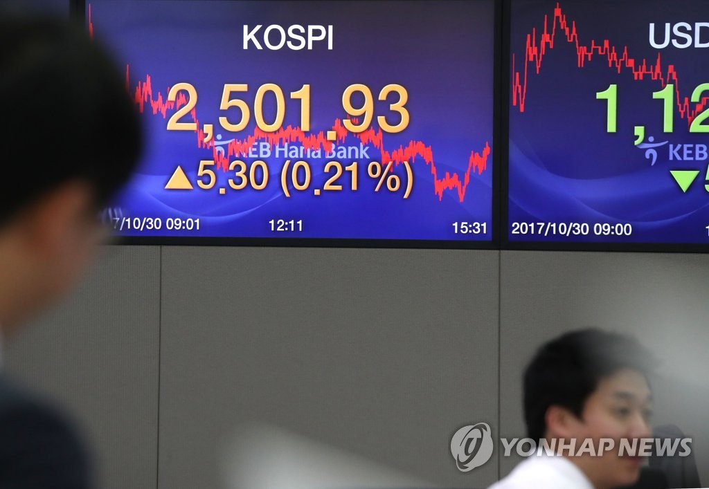 코스피 2,500선 돌파