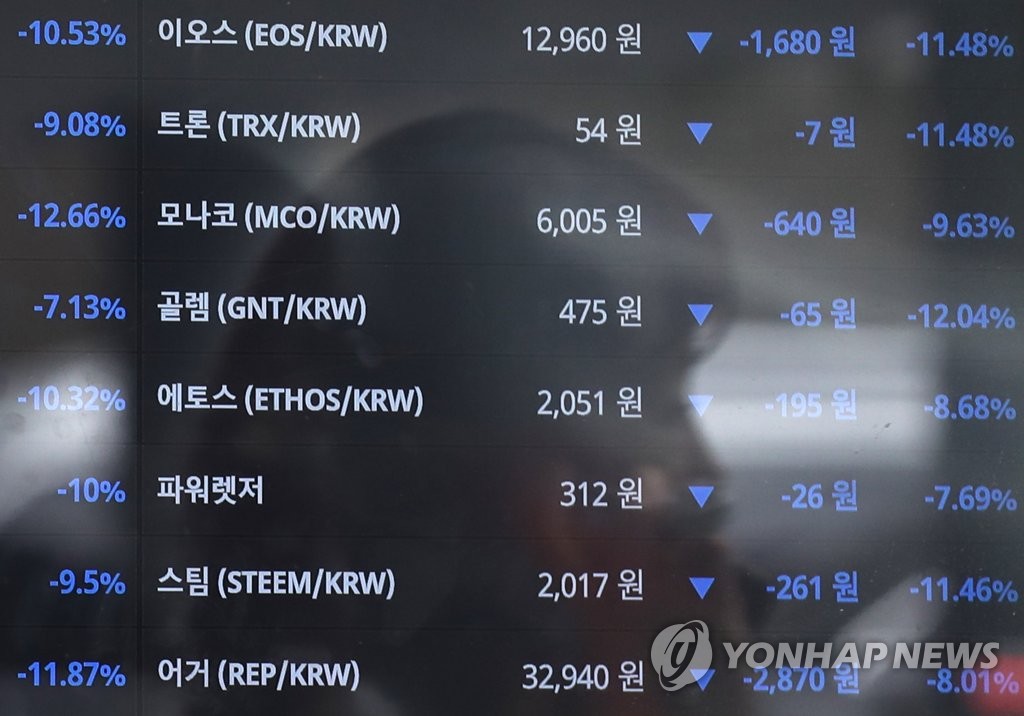 파랗게 질린 가상화폐 시세