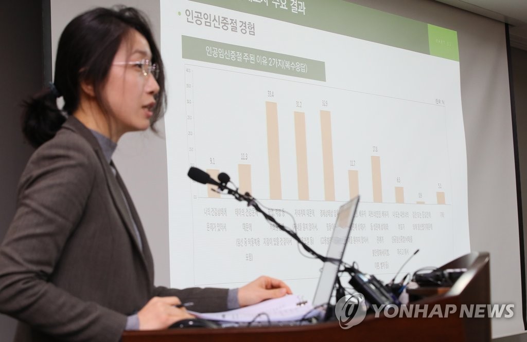 '사회활동 지장·경제상황·자녀계획'으로 주로 인공임신중절