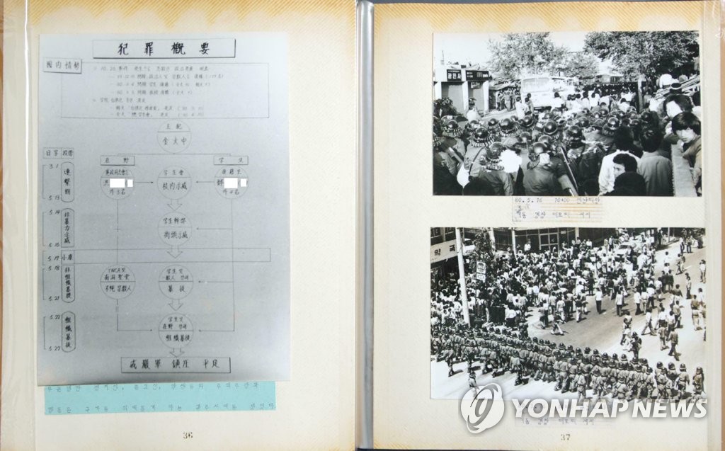 '김대중 내란음모 사건' 관련 보안사 기록
