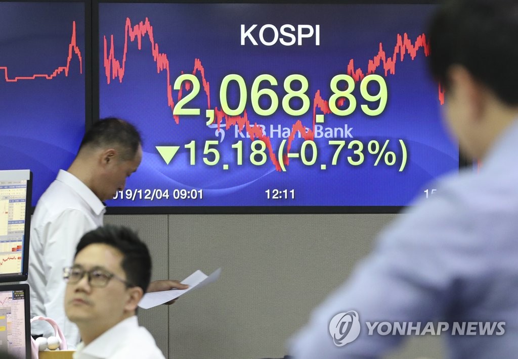 KOSPI dips below support level KOSPI dips below support level