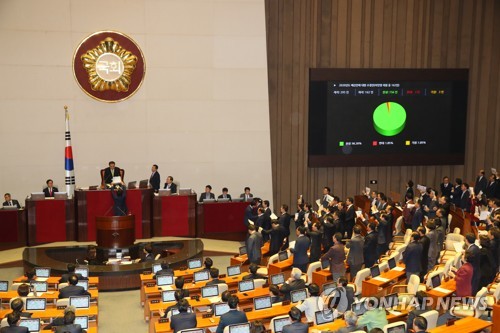 2020예산안 본회의 통과