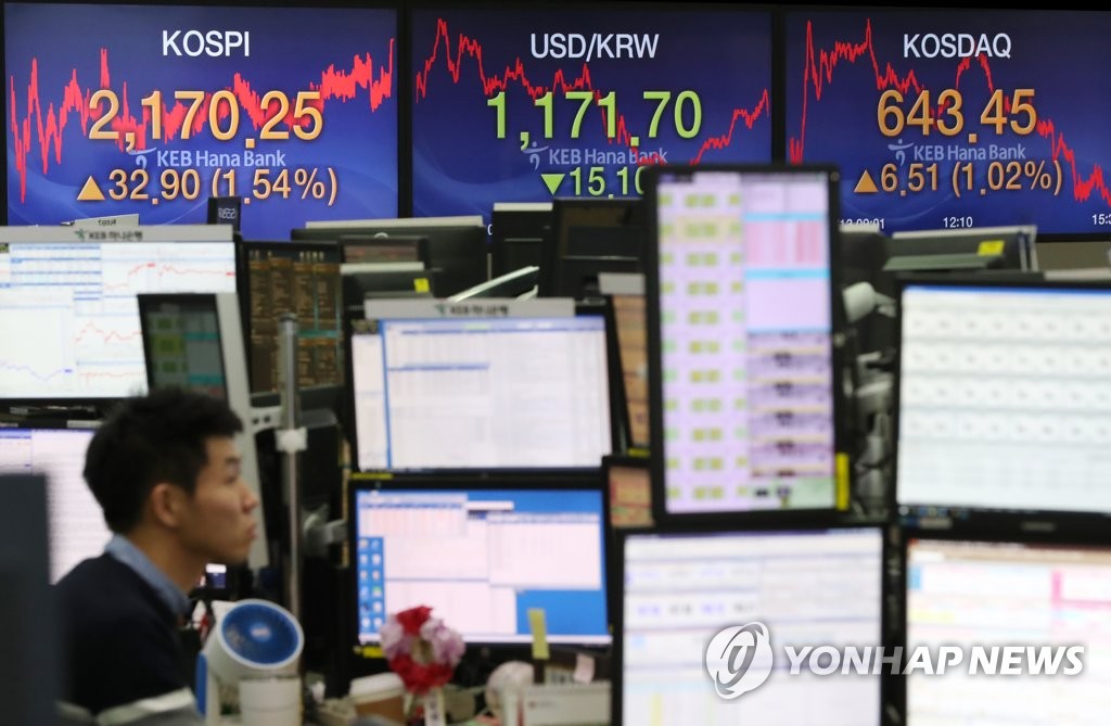 코스피 1.5% 급등 마감…2,170선 돌파