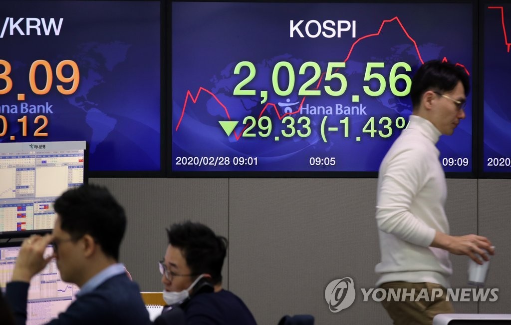 韓国株価指数が急落 韓国株価指数が急落