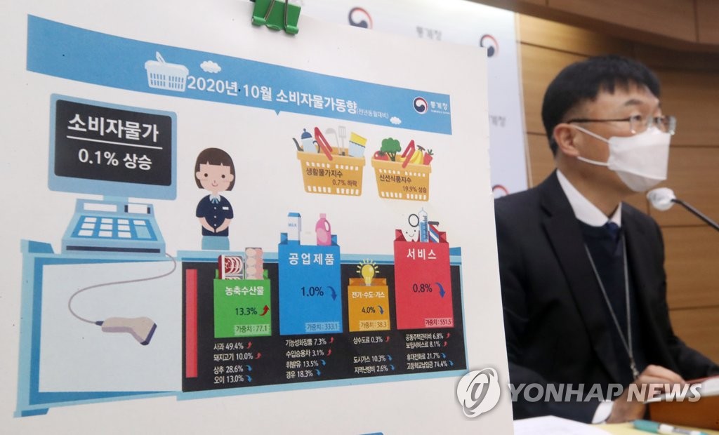 10월 소비자물가동향 발표