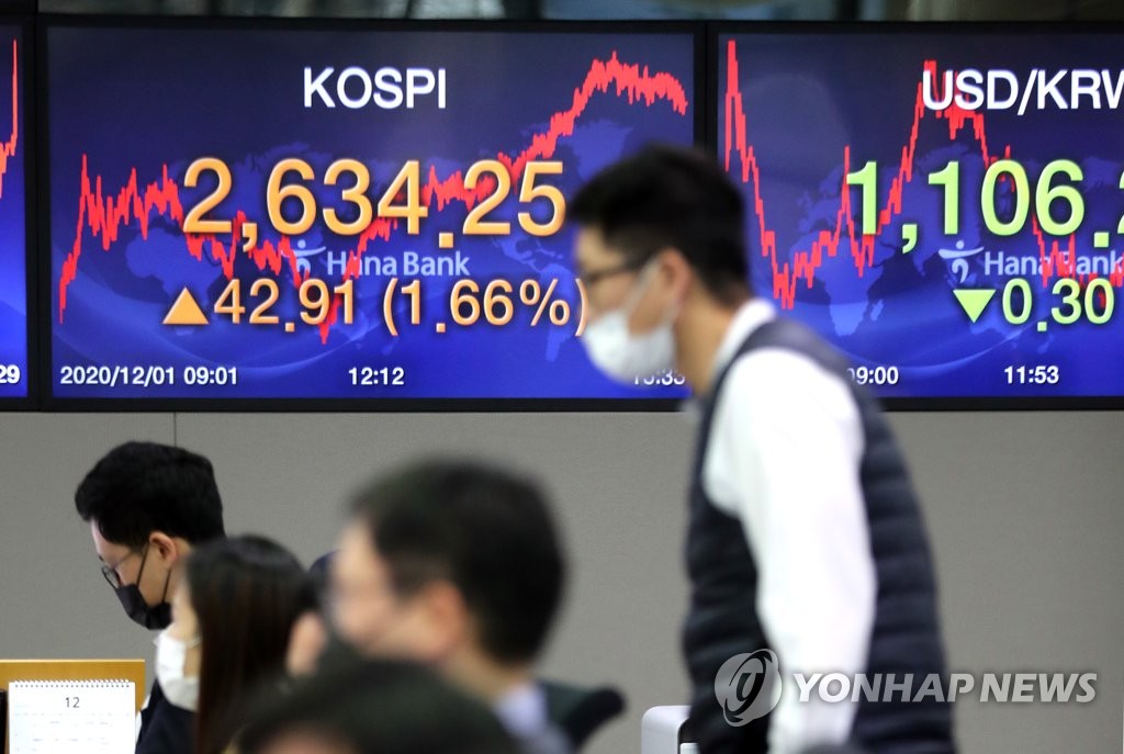 韓国株 また最高値更新 韓国株 また最高値更新