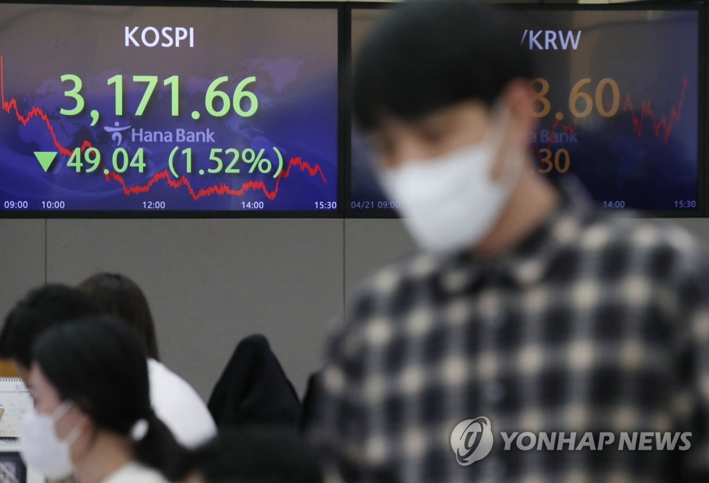 KOSPI slides KOSPI slides
