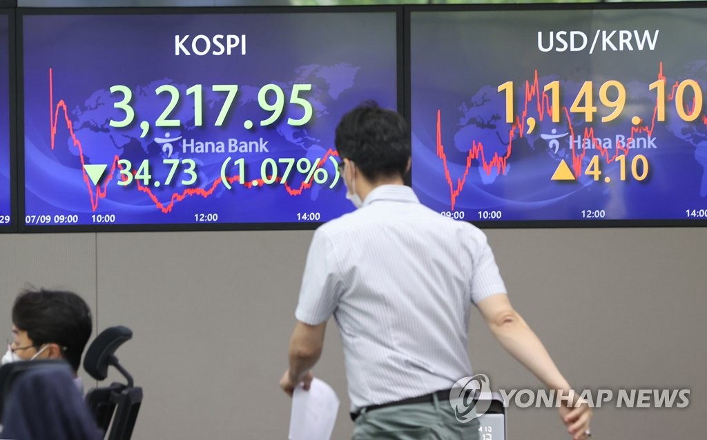 코스피 1.07% 하락 마감