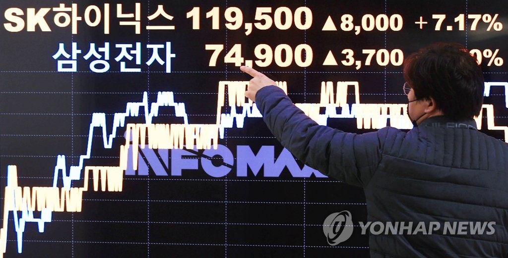 급등한 삼전·SK하이닉스