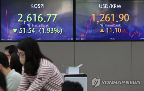 코스피 2%가까이 하락 출발…2,610대