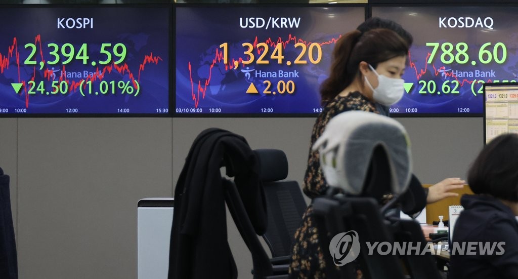 코스피 2,400 아래로