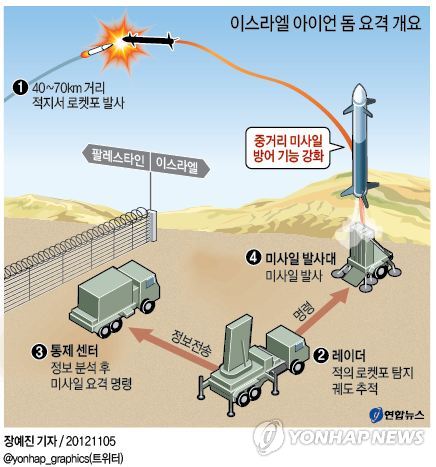 이스라엘 '아이언돔' 중거리미사일 방어기능 강화 | 연합뉴스