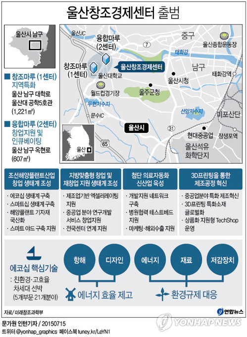 <그래픽> 울산창조경제센터 출범 | 연합뉴스