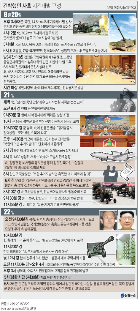 남북, 극적 대화테이블…'위기지속-대화국면' 최대 분수령(종합) - 2