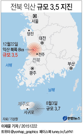 전북 익산 규모 3.5 지진…서울·부산서도 감지(종합2보) - 2