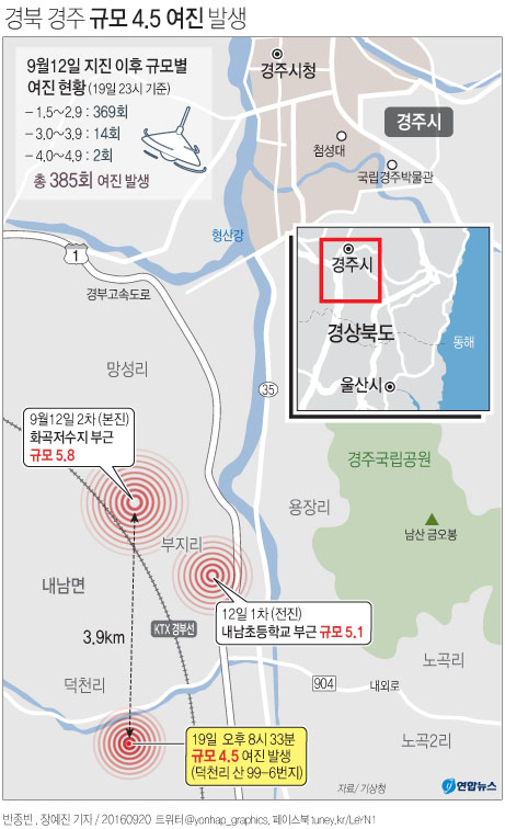 <규모 4.5 여진> '혹시 대지진 오나'…전국에 공포감 확산(종합) - 2