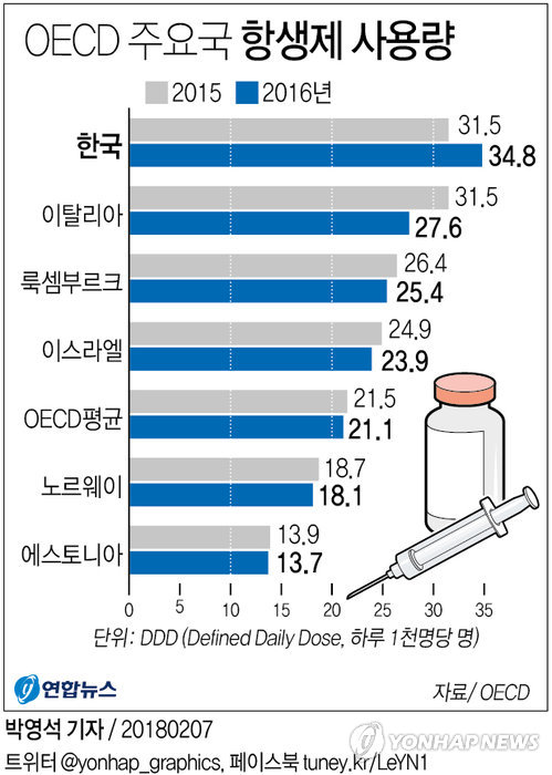 organisation-for-economic-co-operation-and-development-oecd