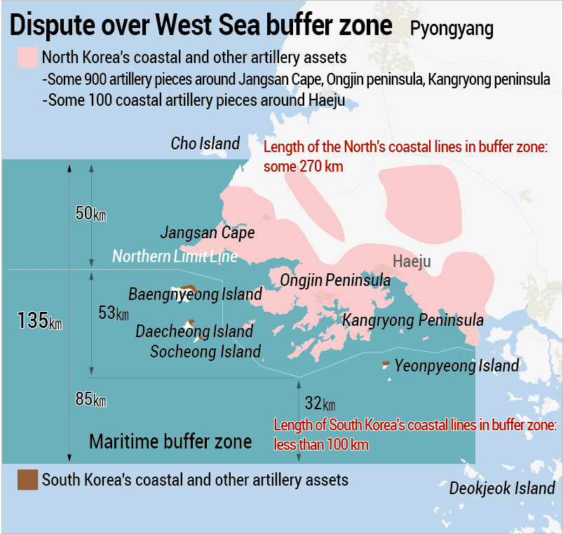 Dispute over West Sea buffer zone Yonhap News Agency