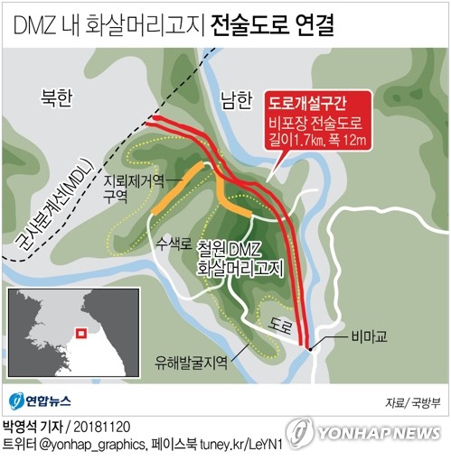 DMZ ë¨ë¶ ì ì ëë¡ ì°ê²°â¦êµ­ë°©ë¶ "ë¨ë¶ ì°ê²°íµë¡ ì ììí ì¹ì "(ì¢í©)2