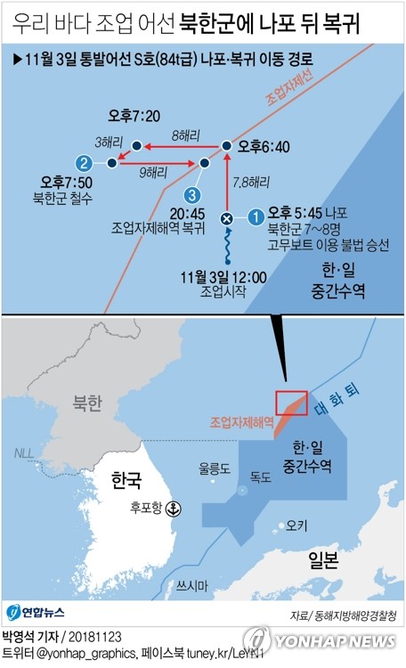  우리바다 조업 어선 북한군에 나포 뒤 복귀