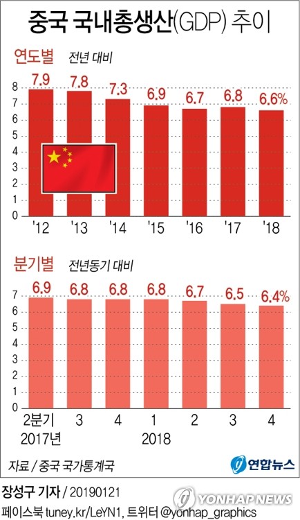 [׷] ߱ ۳  6.6%