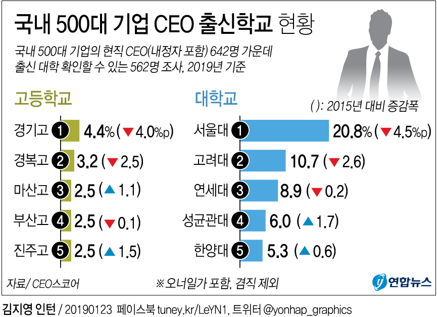 [׷] 'SKY'  CEO  40% 4⸸ 7.2%P