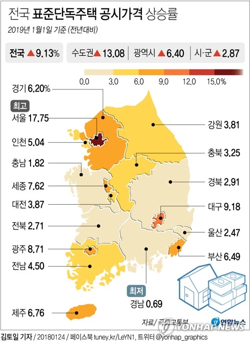 [׷]  ǥ ð 17.75% ö