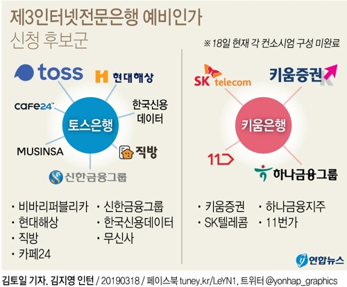[그래픽] 제3인터넷전문은행 컨소시엄 대거 참여