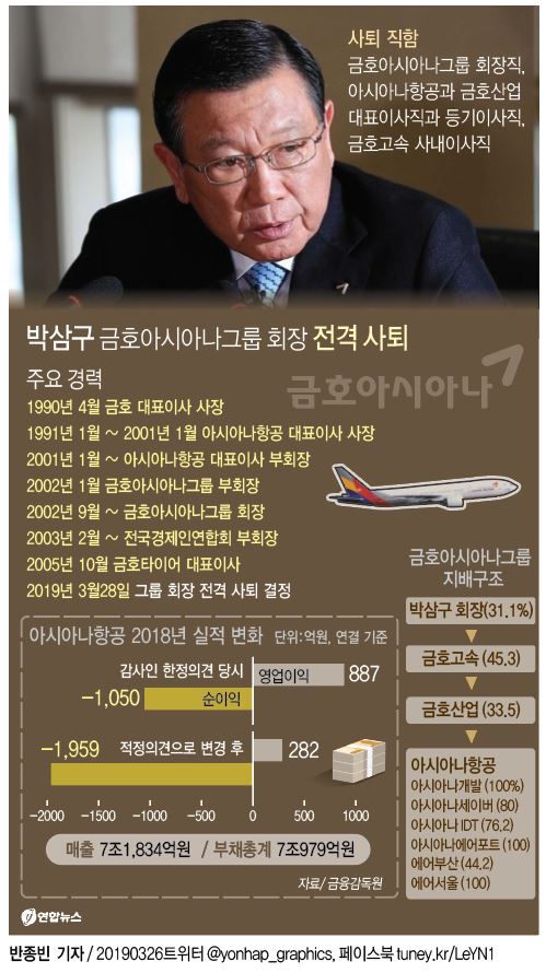  박삼구 금호아시아나그룹 회장 전격 사퇴
