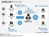 오픈뱅킹 써봤더니…"은행 앱, 하나만 남기고 지워도 되겠네"