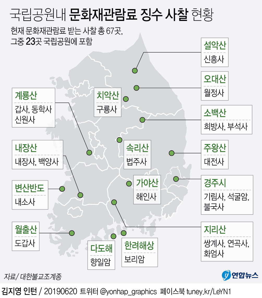 [그래픽] 국립공원내 문화재관람료 징수 사찰 현황