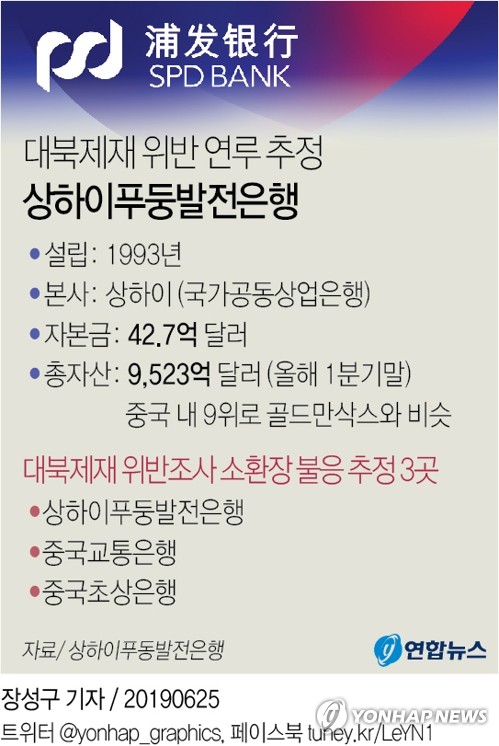  대북제재 위반 연루 추정 상하이푸둥발전은행