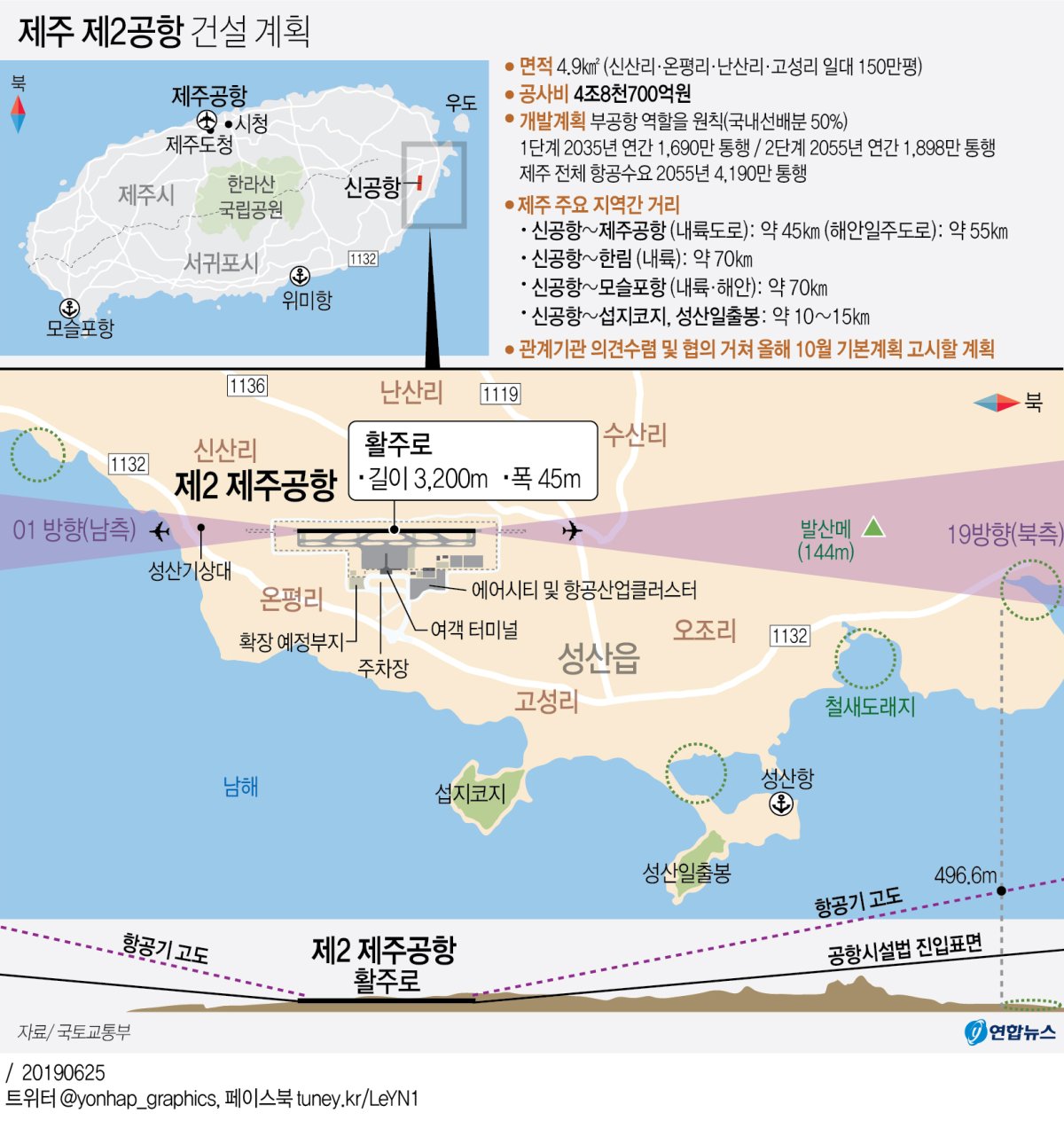 [그래픽] 제주 제2공항 기본계획 최종보고회 '마무리'