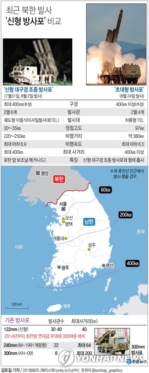  최근 북한 발사 '신형 방사포' 비교