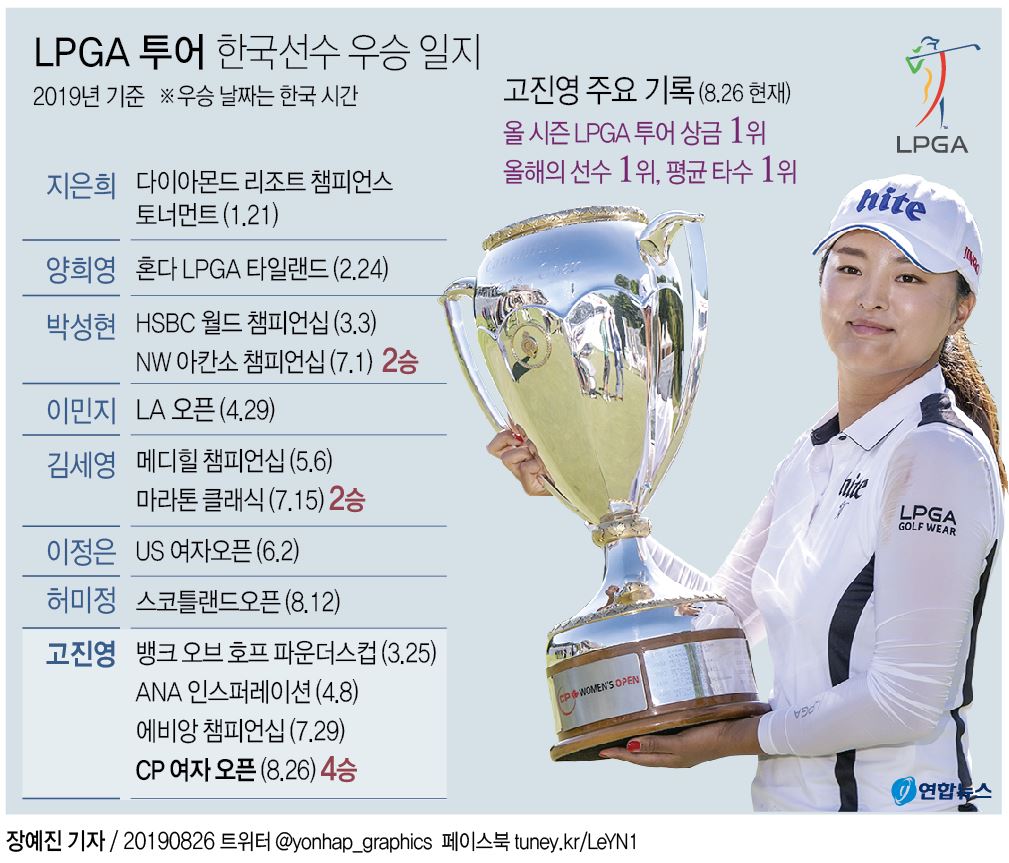 [׷] LPGA  ѱ  