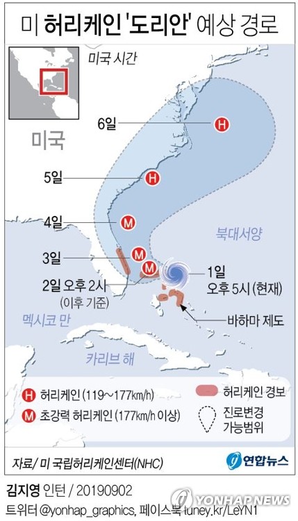 5등급 도리안, 바하마 강타…풍속 295㎞ '상륙 허리케인중 최강' - 2