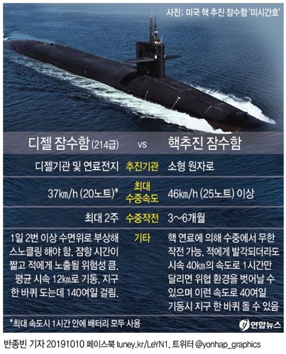 해군 "원자력잠수함 확보 노력…北SLBM 추적·격멸에 유용"(종합2보) - 3