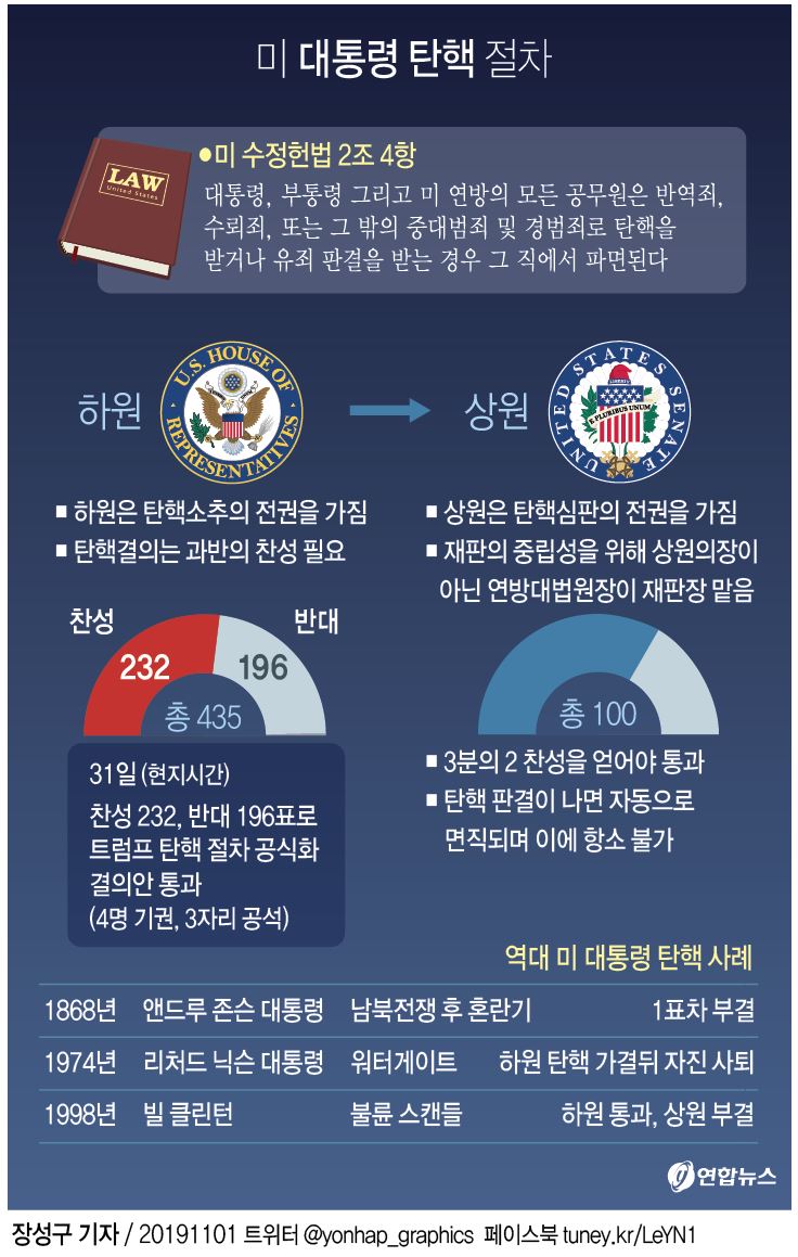 <인터뷰> 홍명보 아시안게임에 최고선수 발탁 | 연합뉴스