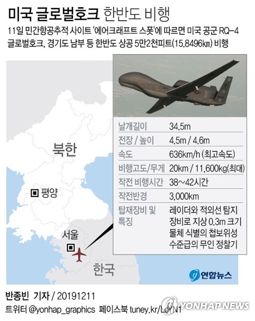  미국 글로벌호크 한반도 비행