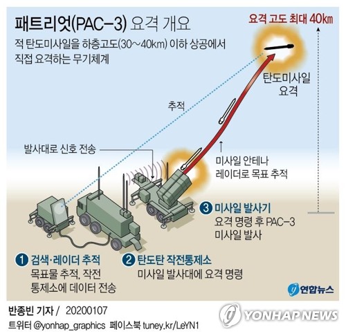 청와대 인근 북악산에 '미사일 요격' 패트리엇 배치 - 2