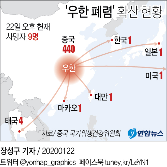 [그래픽] 우한 폐렴 확산 현황