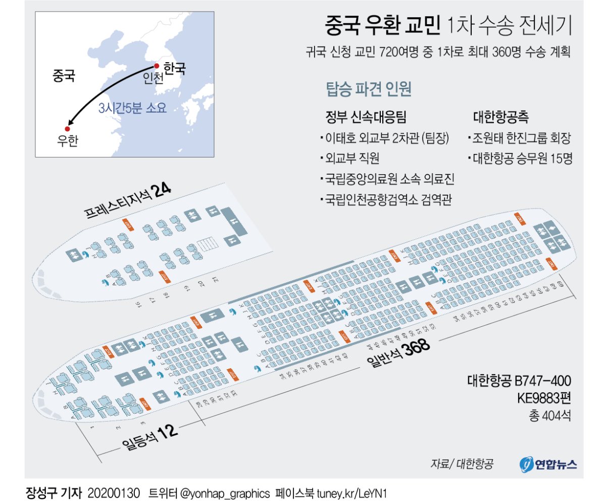 한국인 최대 360명 데려올 전세기 우한공항 도착…내일아침 귀환(종합) - 2
