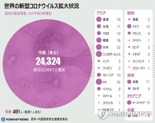 世界の新型コロナウイルス拡大状況