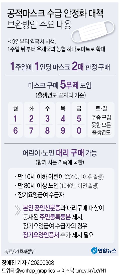 오늘은 끝자리 1·6년생 차례…마스크 5부제 시작 - 1