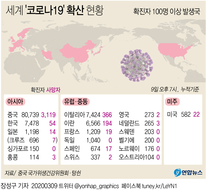 [그래픽] 세계 코로나19 발생 현황(오후 7시 현재)