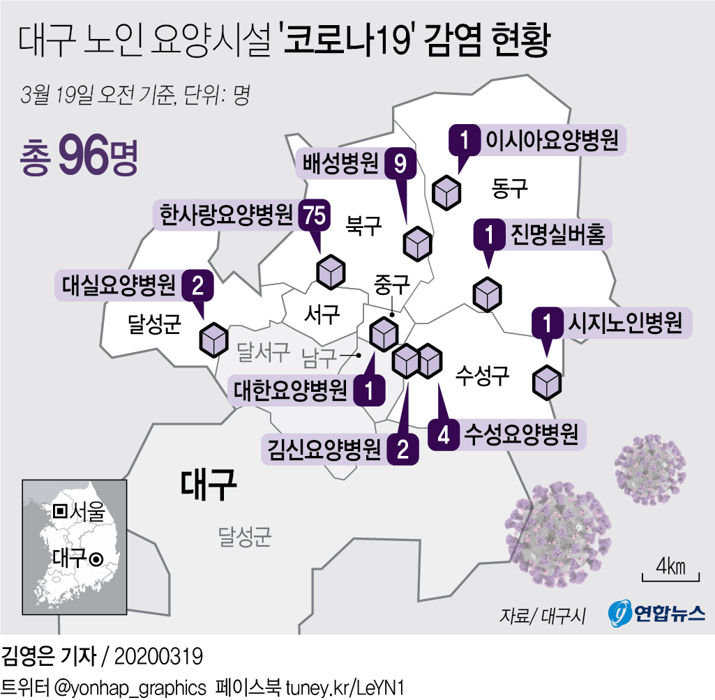 [그래픽] 대구 노인 요양시설 '코로나19' 감염 현황