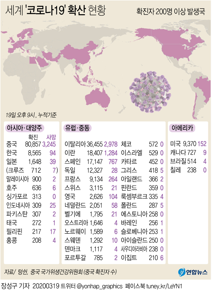 [그래픽] 세계 '코로나19' 발생 현황(오후 9시 현재)