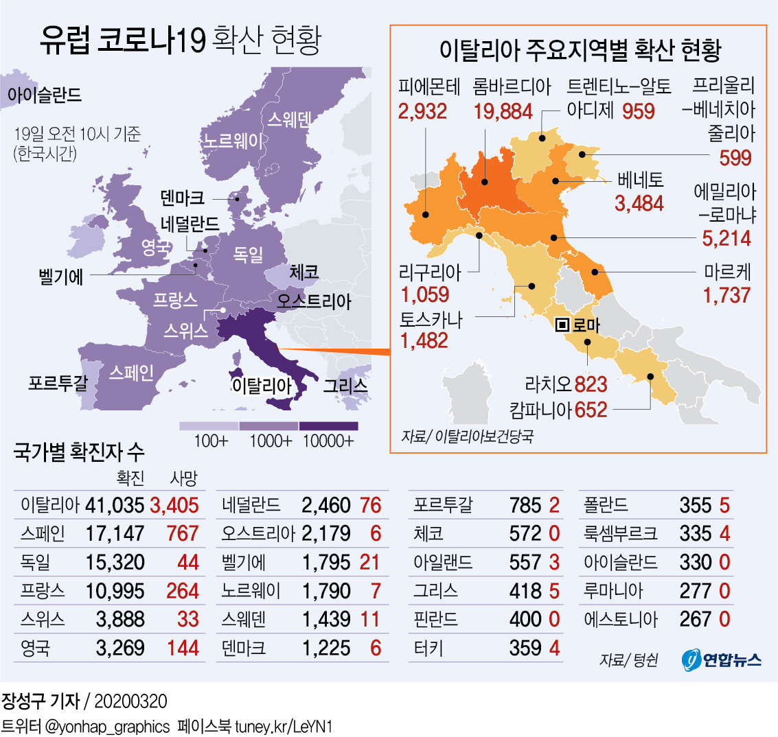 [그래픽] 이탈리아 및 유럽 코로나19 확산 현황