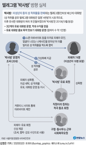 "'박사방' 드나든 수만 명은 성착취 공범"…또 솜방망이 처벌? - 4