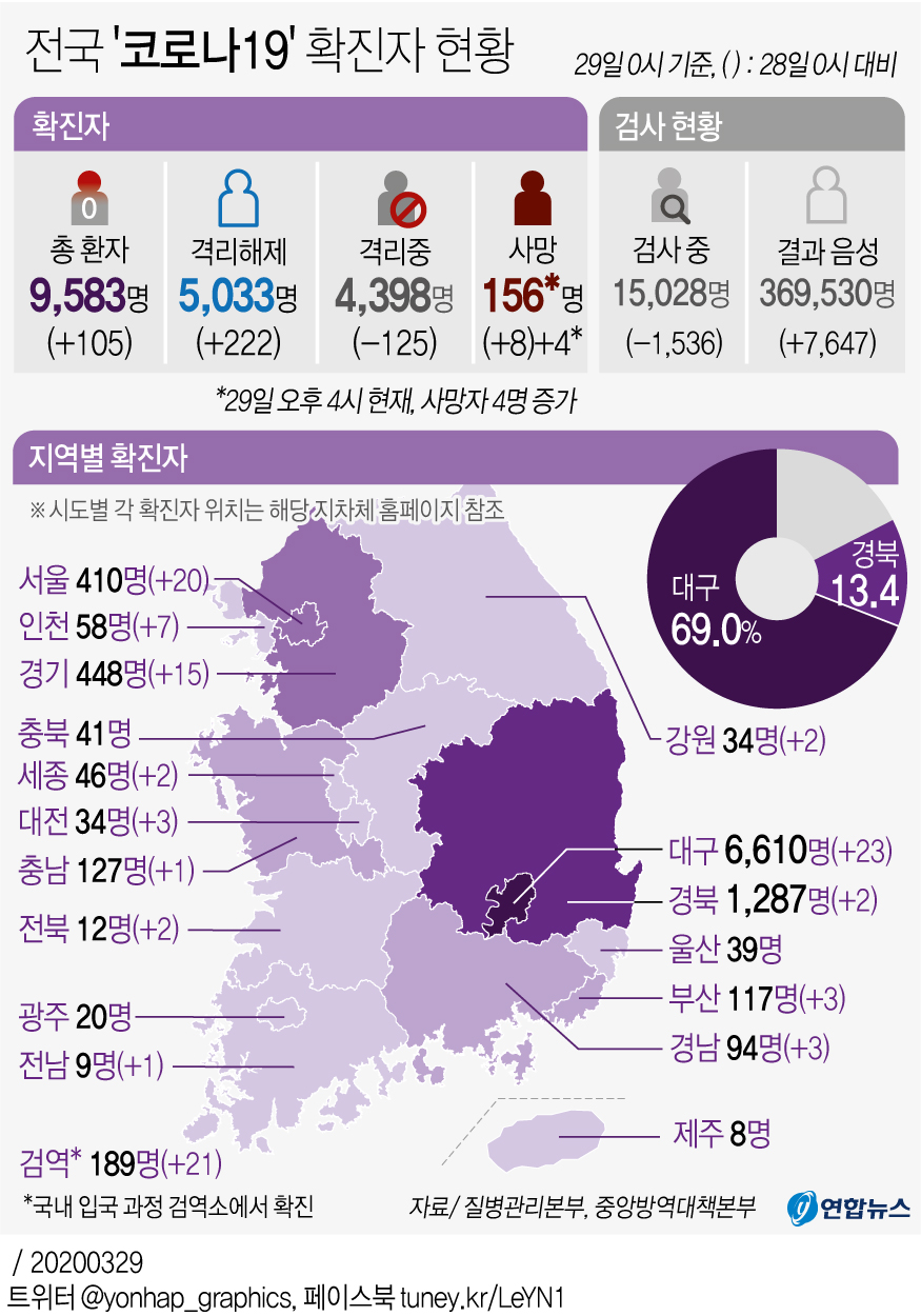 [그래픽] 전국 '코로나19' 확진자 현황(오후 4시 현재)